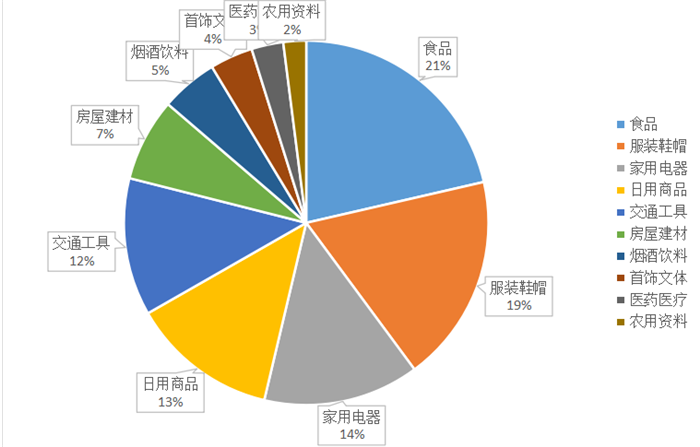 凯发k8省消协公布2021年十大热点领域消费投诉问题